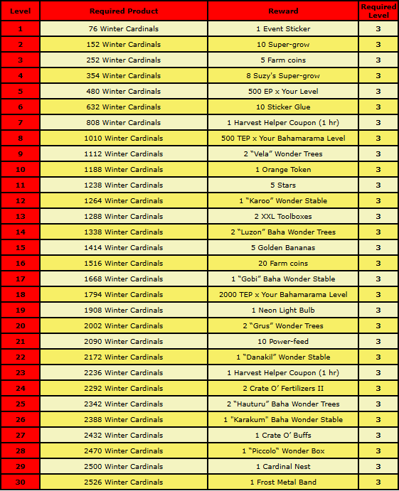 mission rewards 3.png