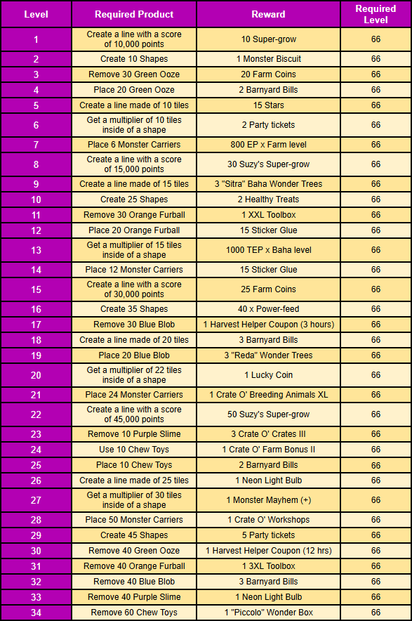mission rewards.png