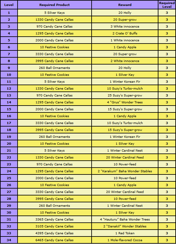 mountain rewards 1.png