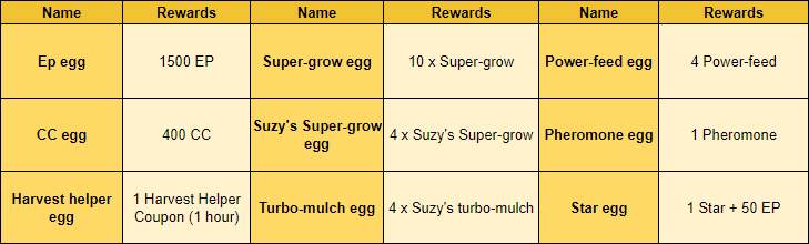 Mysterious Egg Seedling Possibilities.png