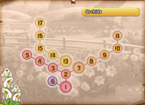 Orchids numbers.png