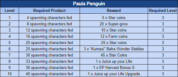 penguin rewards.png