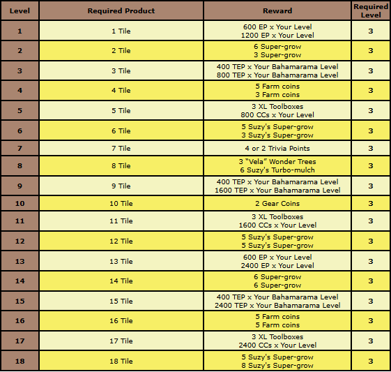 pine forest rewards 1.png