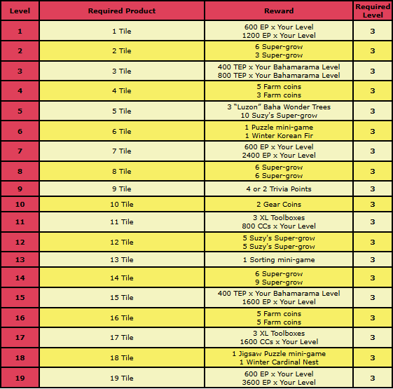 pine forest rewards 2.png