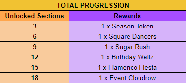 progress rewards.png