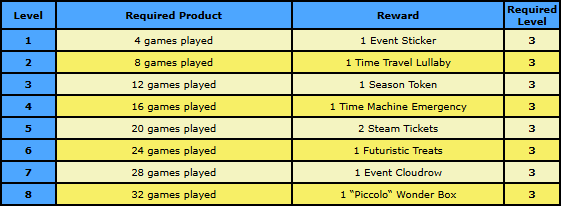 progress rewards.png