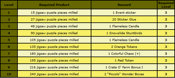 puzzle progress rewards.png