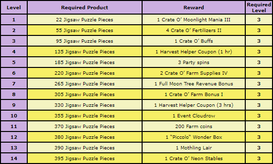 puzzle rewards.png