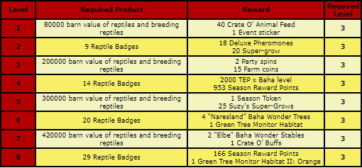 reptile rewards.png
