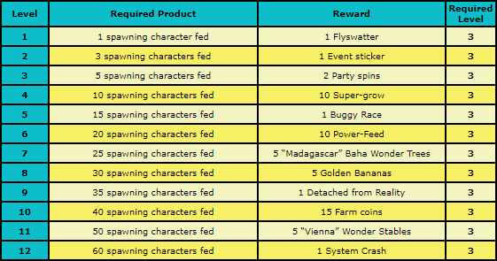 reward chart.png