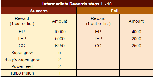 rewards 1-10.png
