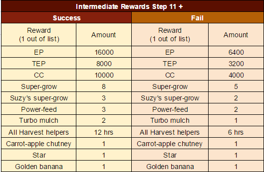 rewards 11+.png