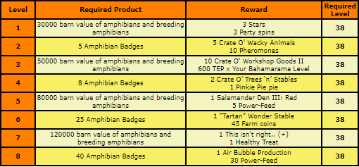 rewards - amphibian.png