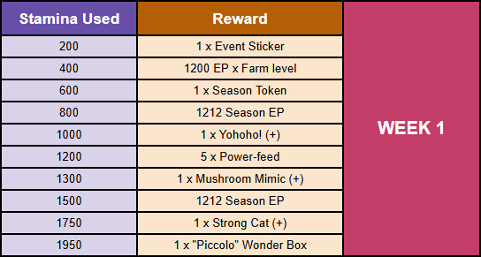 rewards week 1.png