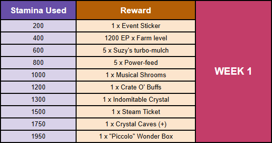 rewards week 1.png