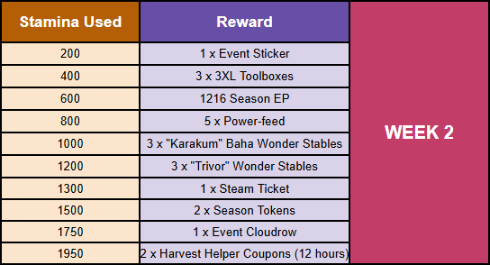 rewards week 2.png