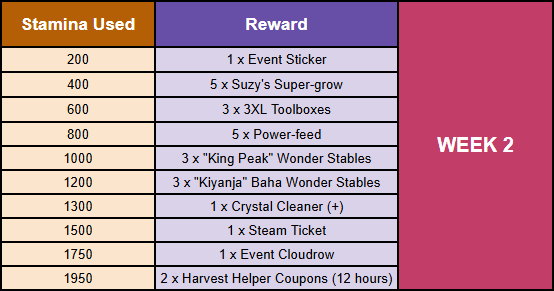 rewards week 2.png