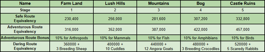 route requirements.png