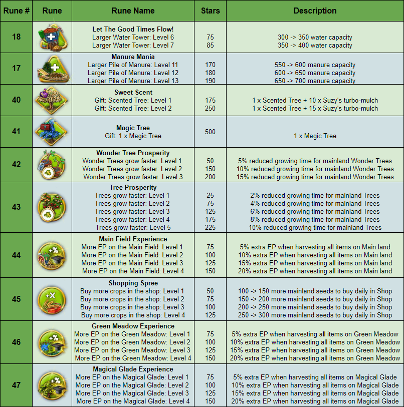 rune chart.png