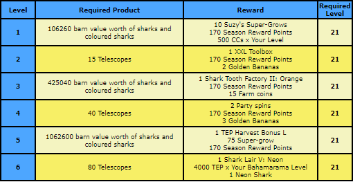 shark rewards.png
