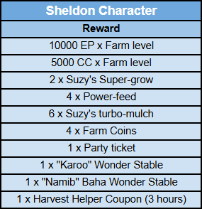 sheldon lootables.png