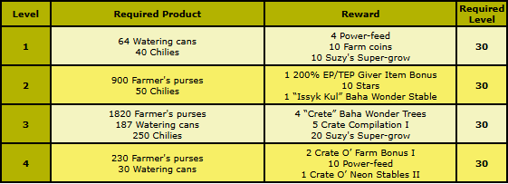 squirrel rewards.png