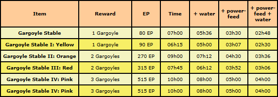 stable production.png