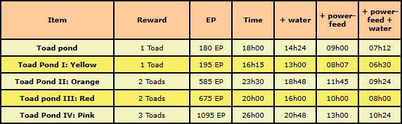 stable production.png