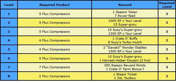 task rewards 2.png