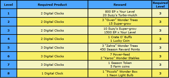 task rewards 3.png