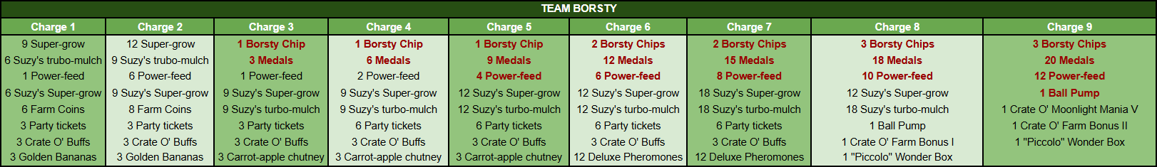 team rewards 3.png