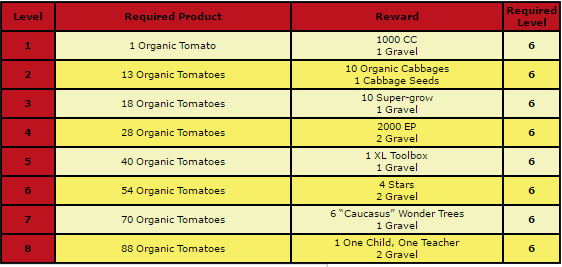 tomato donation.png