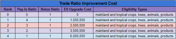 trade ratio.png