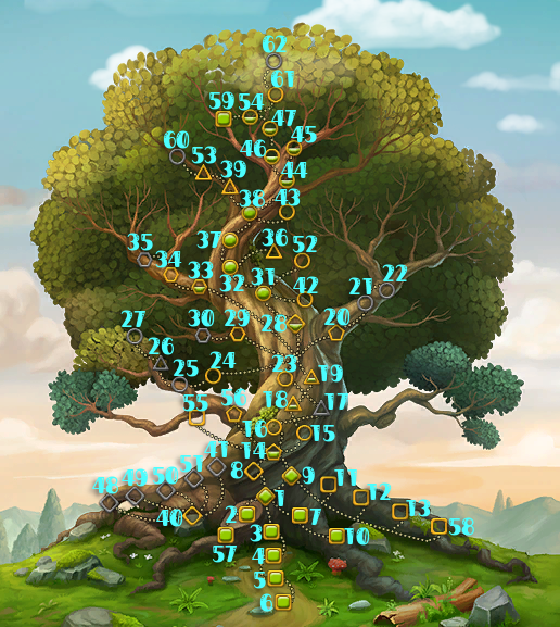 tree of wisdom.png