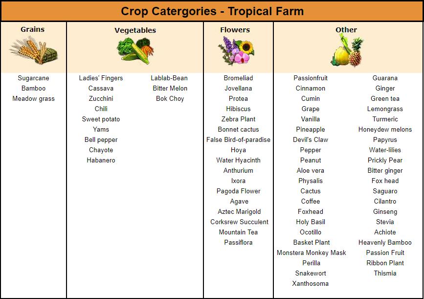 tropical categories.png